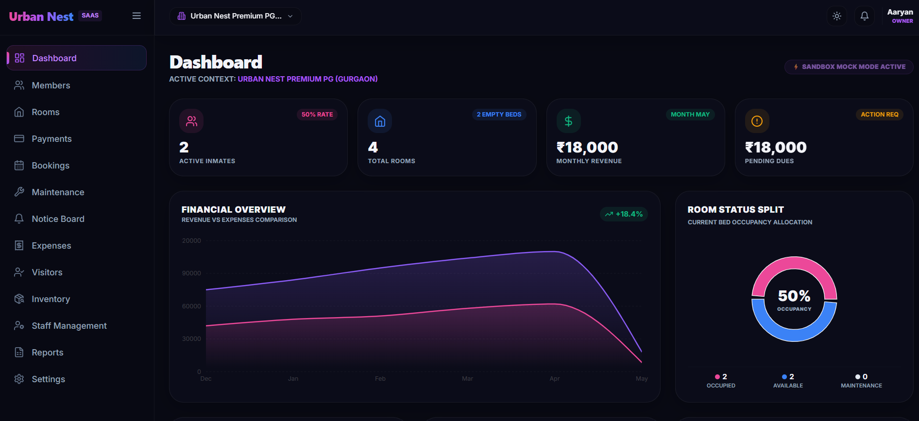 Urban Nest property management dashboard